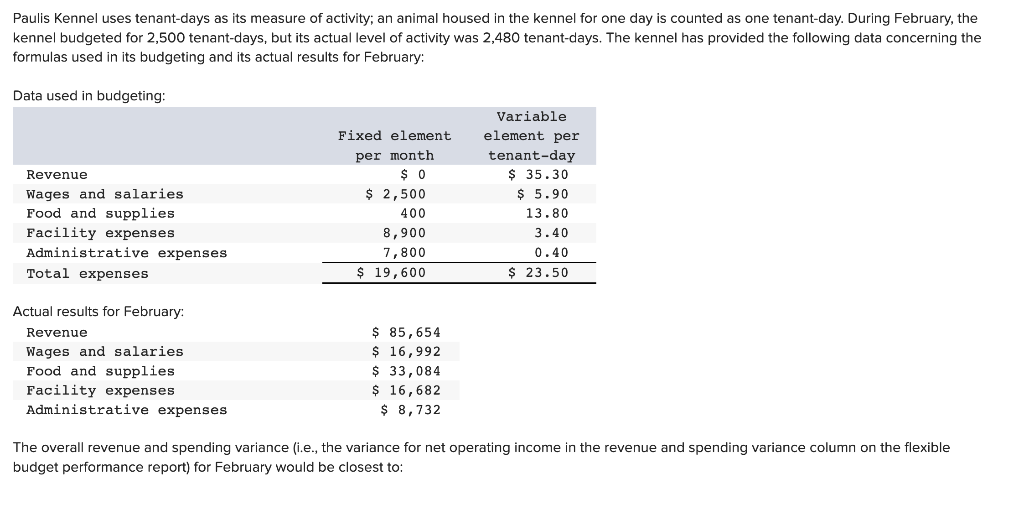 Solved Paulis Kennel uses tenantdays as its measure of