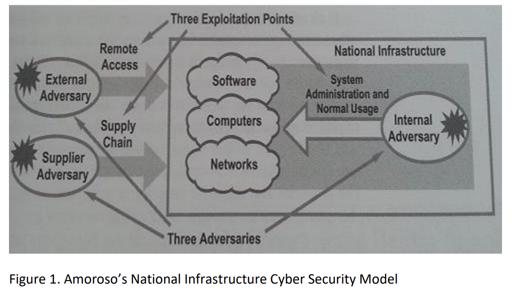 Using the security model in Figure 1, develop a | Chegg.com