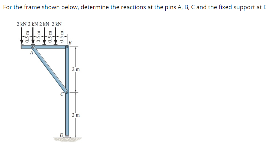 Solved For the frame shown below, determine the reactions at | Chegg.com