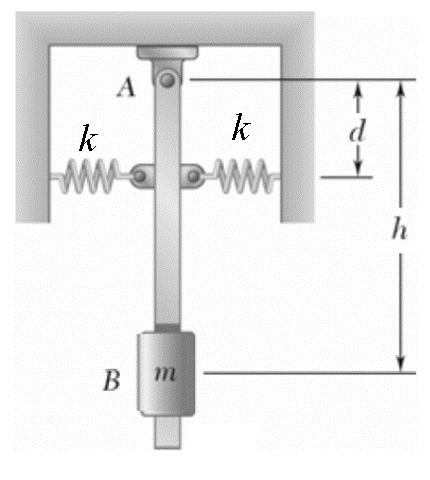 Solved A massless rigid bar is pivoted at point A and | Chegg.com