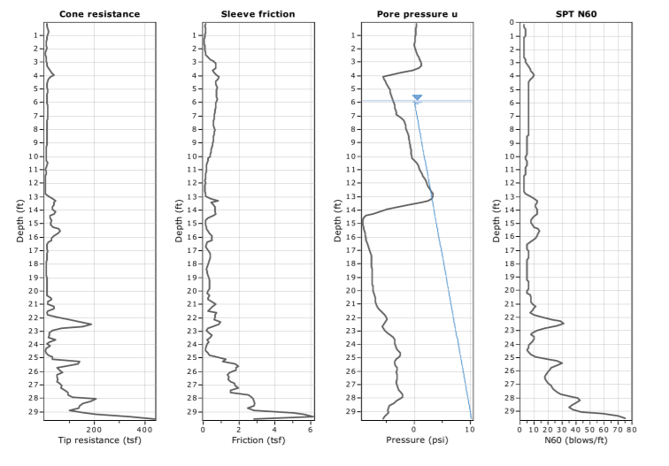 Solved A Soil Profile From A CPT Test Is Shown Below. | Chegg.com