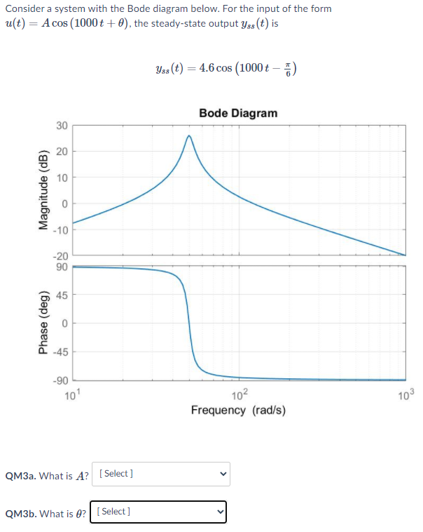 Solved Consider a system with the Bode diagram below. For | Chegg.com