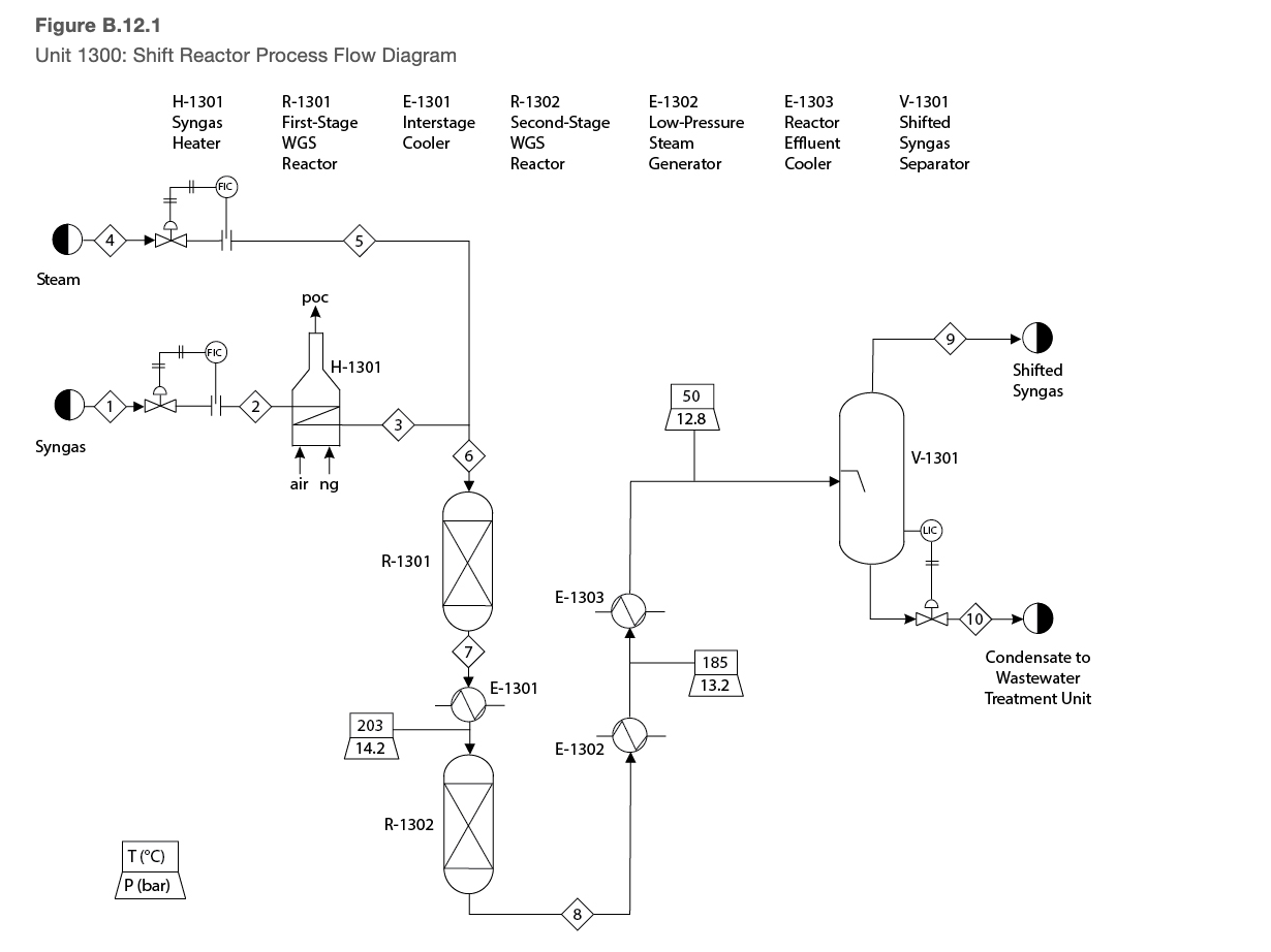 Solved Consider the process flow diagram for the production | Chegg.com