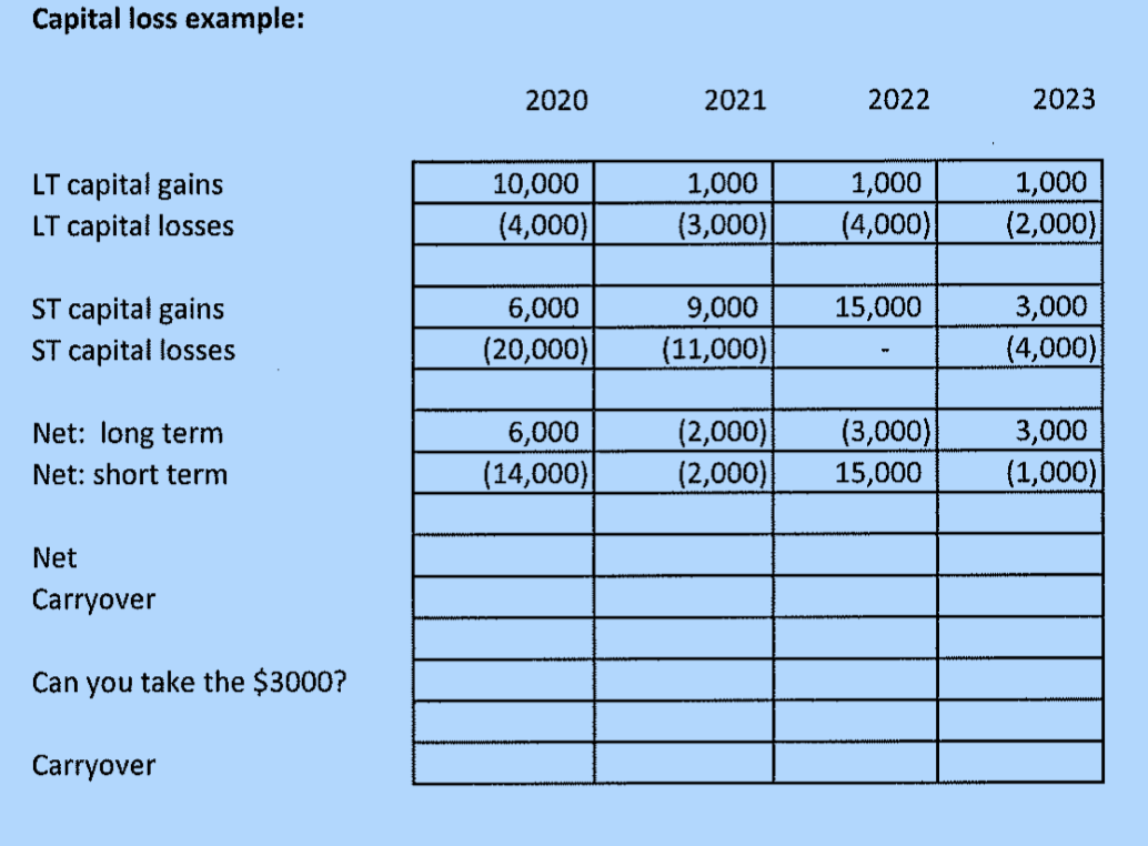 Solved Capital loss example 2020 2021 2022 2023 LT capital