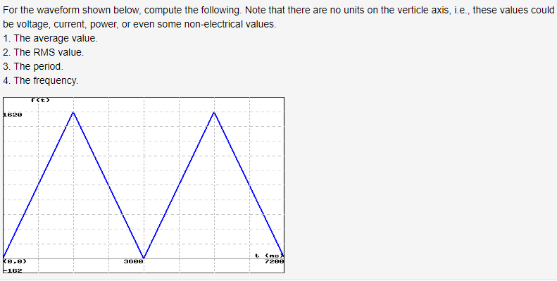 Solved For the waveform shown below, compute the following. | Chegg.com