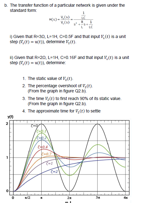 Solved B The Transfer Function Of A Particular Network I Chegg Com