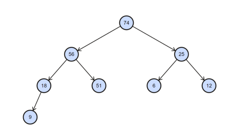 Solved 1 2 3 4 5 6 7 8 9 10 11 12 13 14 15 16 17 18 19 20 21 | Chegg.com