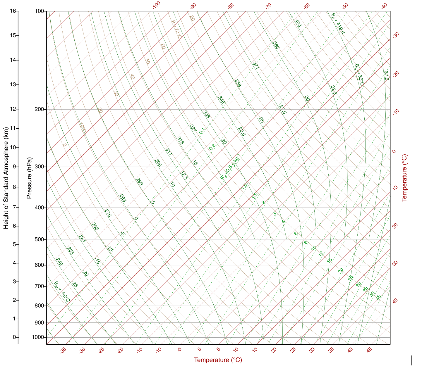 Solved An air parcel at 860 mb has a temperature of 11 C and | Chegg.com