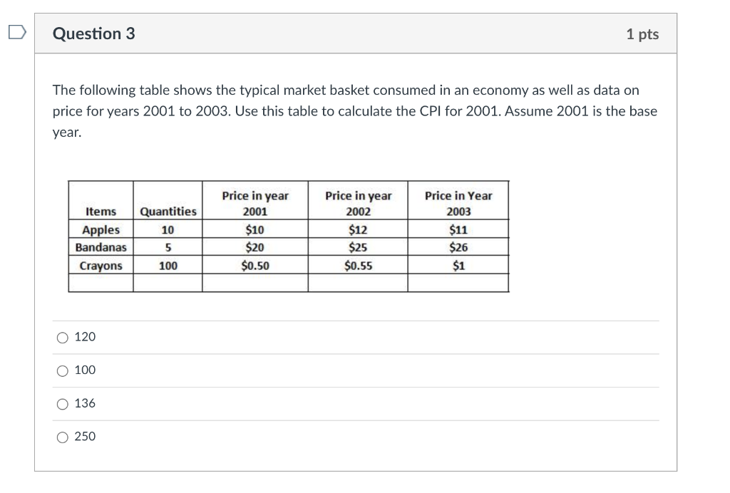 Solved The following table shows the typical market basket | Chegg.com