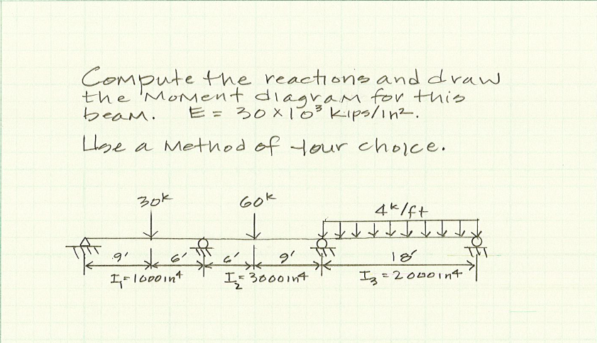 Solved Compute the reactions and draw the Moment diagram for | Chegg.com