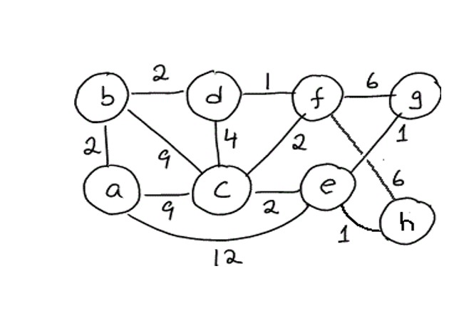 Solved Draw partial trees obtained after each the step of | Chegg.com