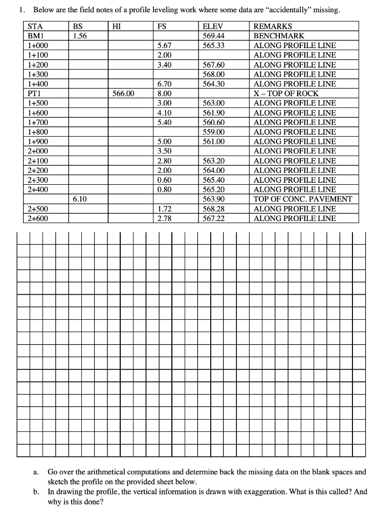 Solved Below are the field notes of a profile leveling work