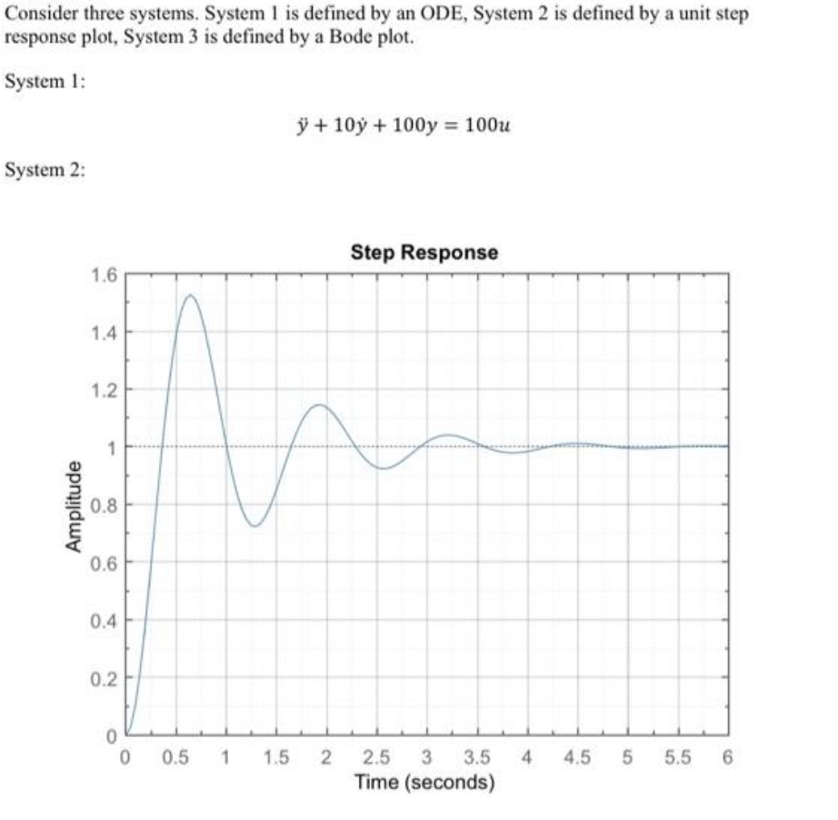 Solved a) For each system, identify the natural frequency.