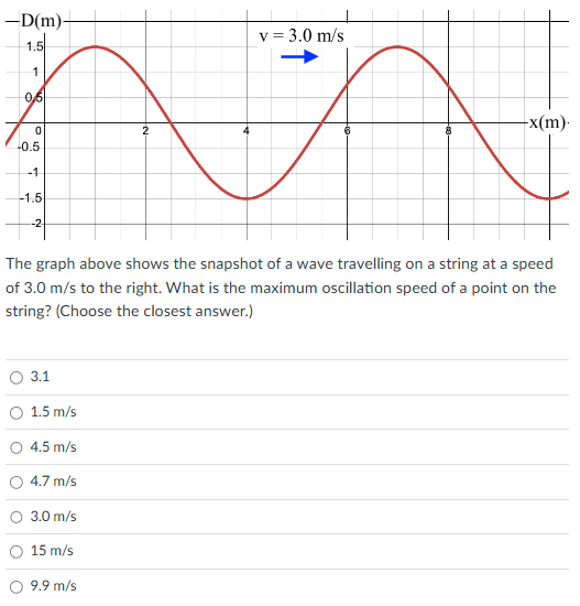 Solved The graph above shows the snapshot of ﻿a wave | Chegg.com