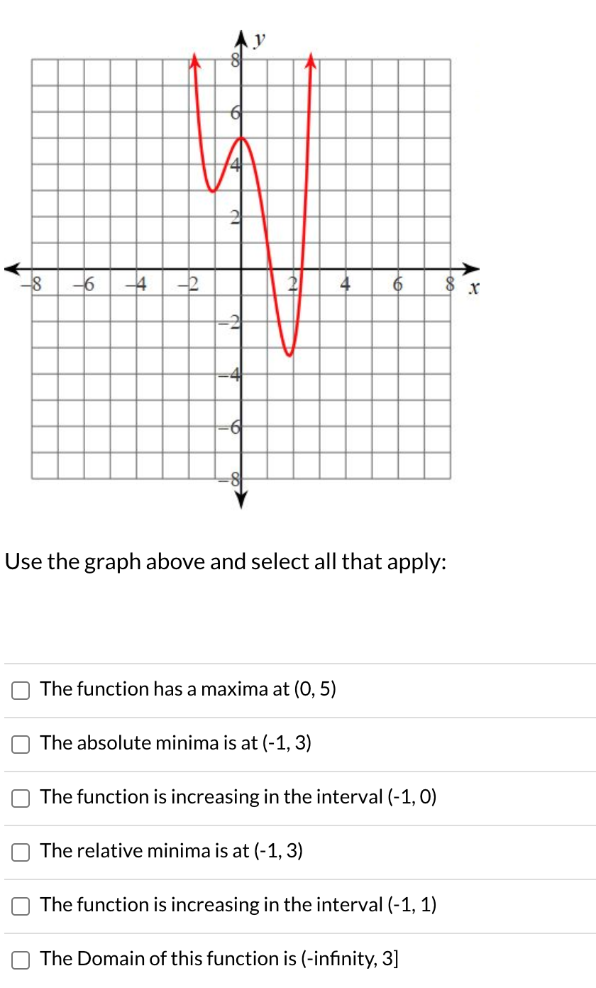 Solved Given F X X 2x 3 The Value Of F 4 Is Y Chegg Com