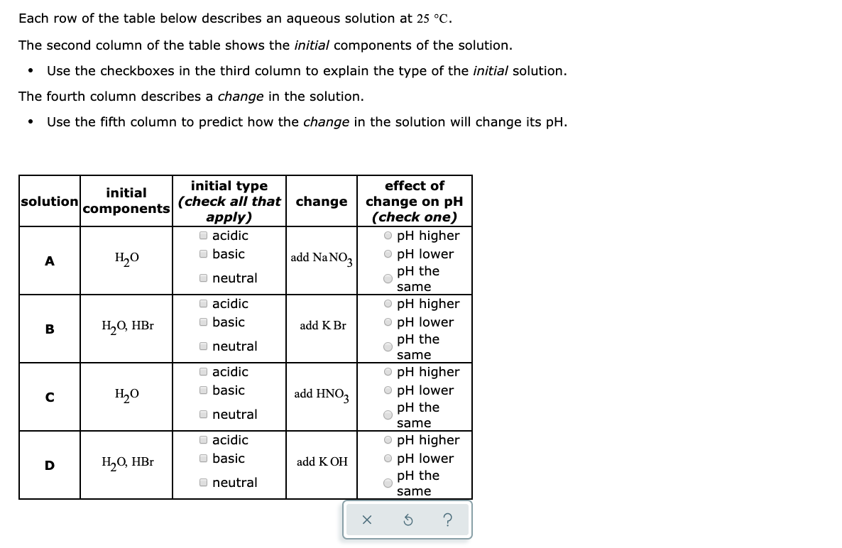 Solved Each row of the table below describes an aqueous Chegg