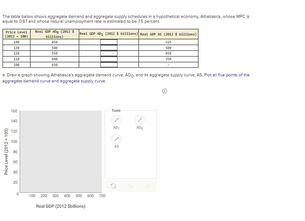 Solved The table below shows aggregate demand and aggregate | Chegg.com