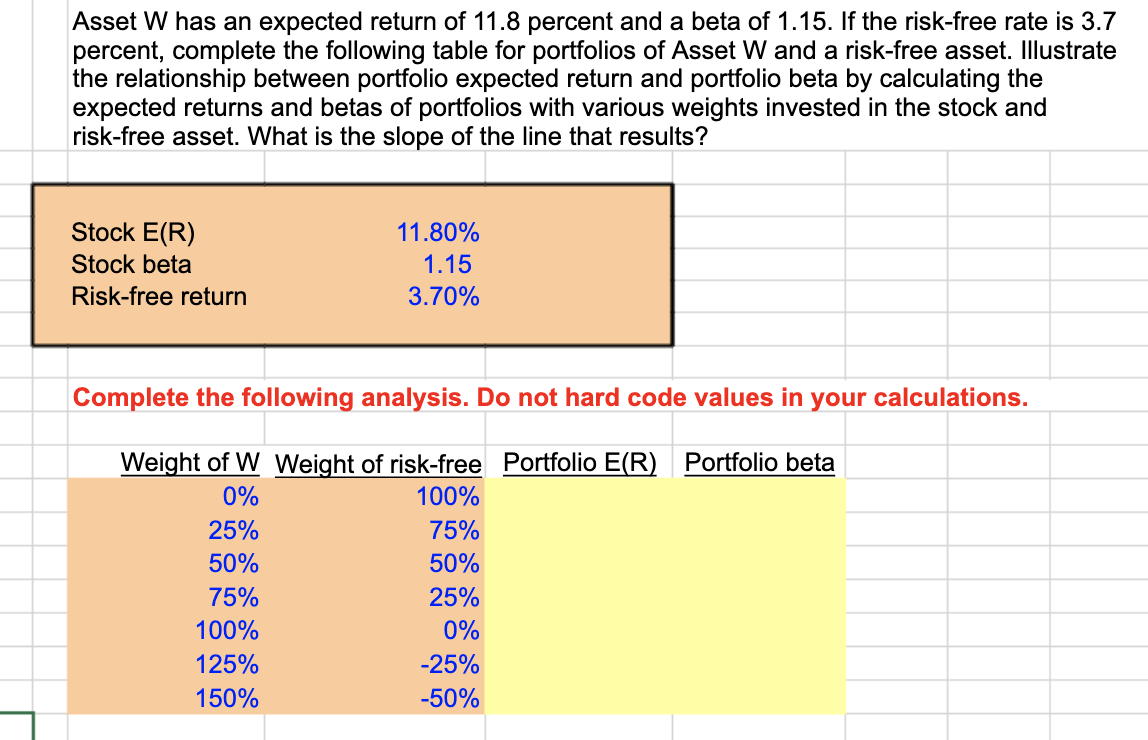 Solved Asset W has an expected return of 11.8 percent and a | Chegg.com
