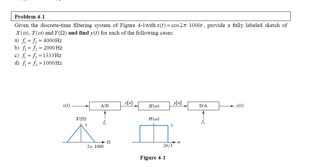 Solved Given The Discrete-time Filtering System Of Figure | Chegg.com