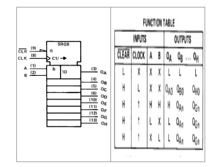 Figure (1) shows the prototype of a commercial 8-bit | Chegg.com