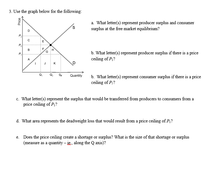 Solved 3 Use The Graph Below For The Following Price A