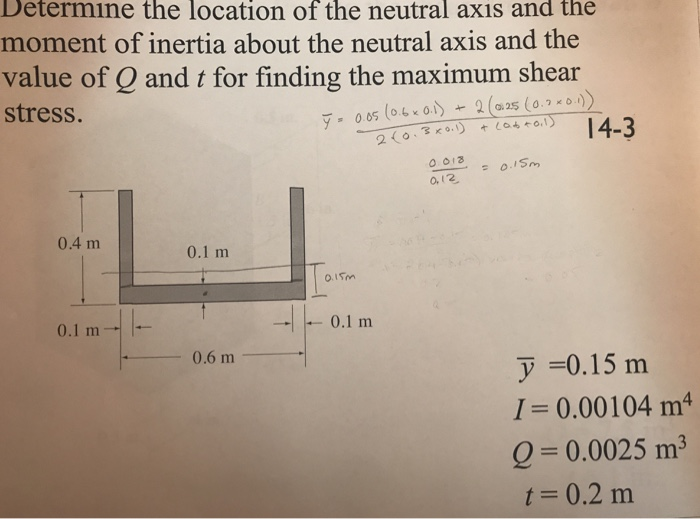 Solved Determine The Location Of The Neutral Axis And The | Chegg.com