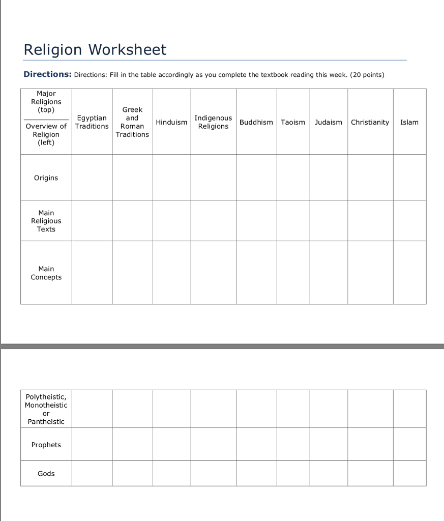 Religion Worksheet Directions Directions Fill in