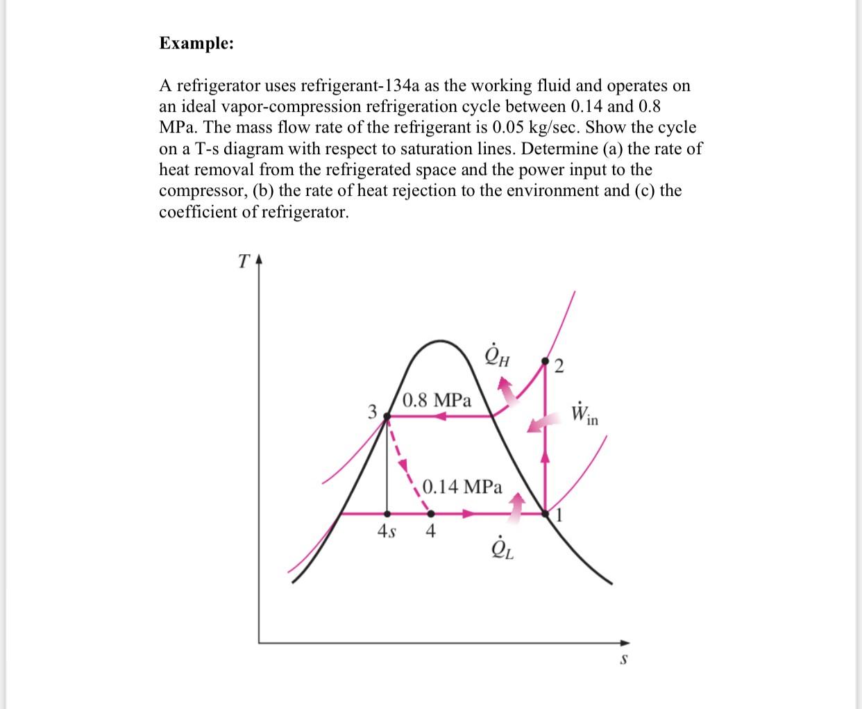 Solved A refrigerator uses refrigerant134a as the working