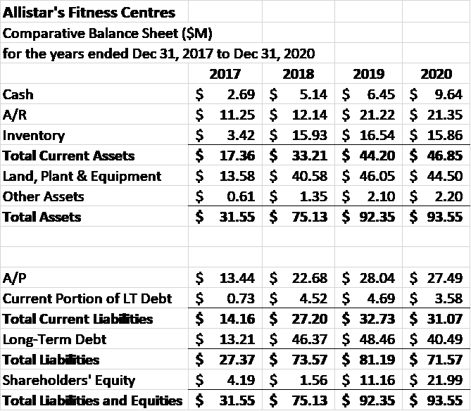 Solved Analysis of company performance (35 marks) | Chegg.com