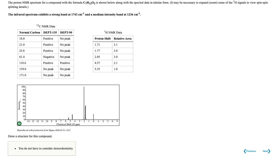 Solved The Proton Nmr Spectrum For A Compound With The 2658