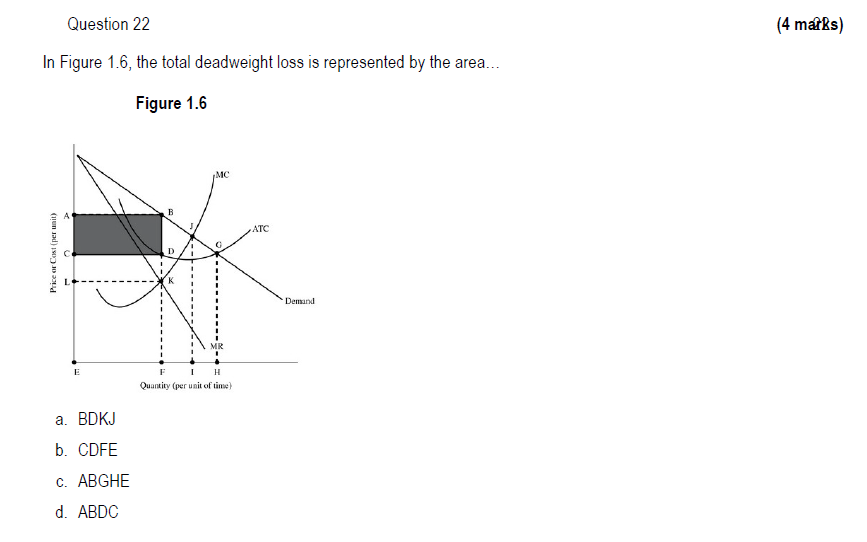 Solved Question 22 In Figure 1.6, the total deadweight loss | Chegg.com
