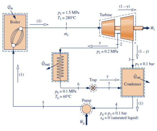 Solved Draw the T-s Diagram for this cycle, label all | Chegg.com