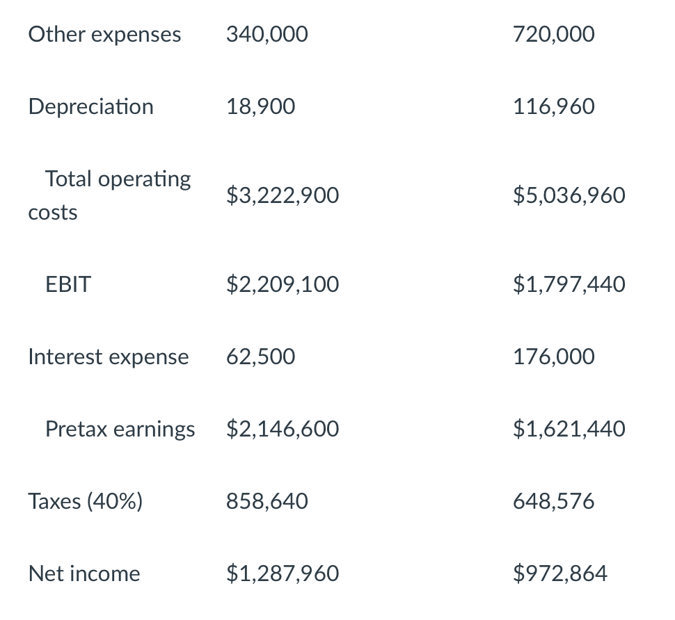 Solved Use The Financial Statements Below For Problems 4 To | Chegg.com