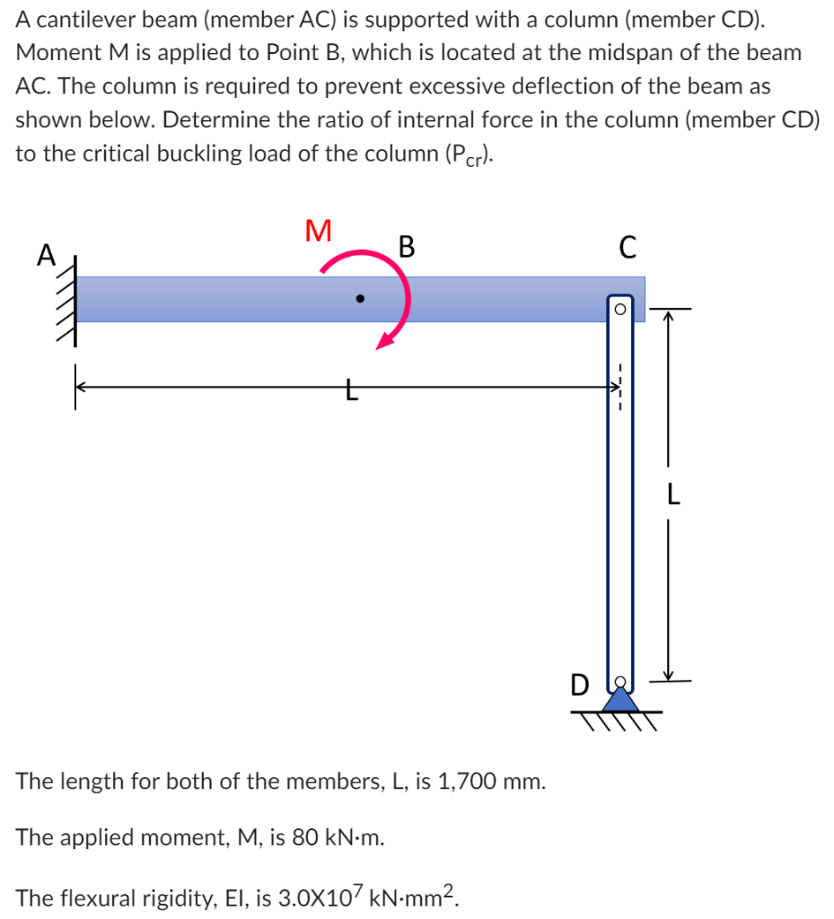 A cantilever beam (member AC) is supported with a column (member CD). Moment \( \mathrm{M} \) is applied to Point \( \mathrm{