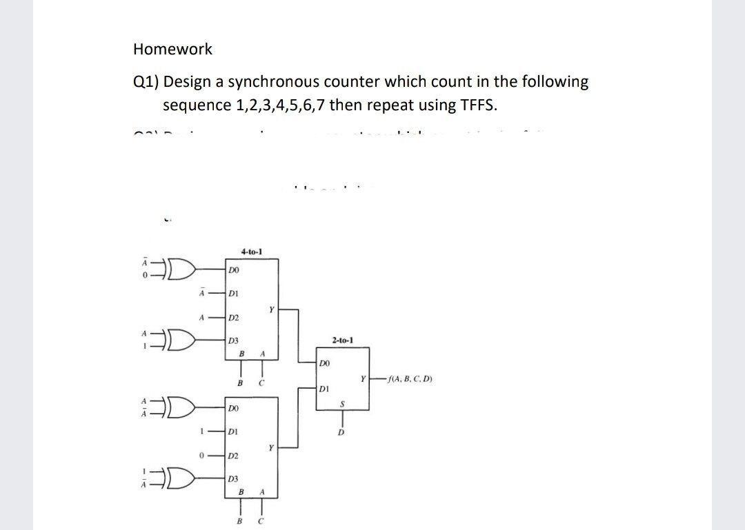 Solved Homework Q1) Design a synchronous counter which count | Chegg.com