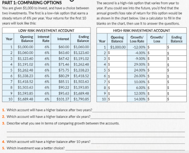 Solved PART 1: COMPARING OPTIONS You are given $1,000 to | Chegg.com