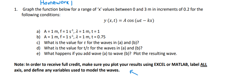 Solved 1. Graph the function below for a range of ' x ' | Chegg.com