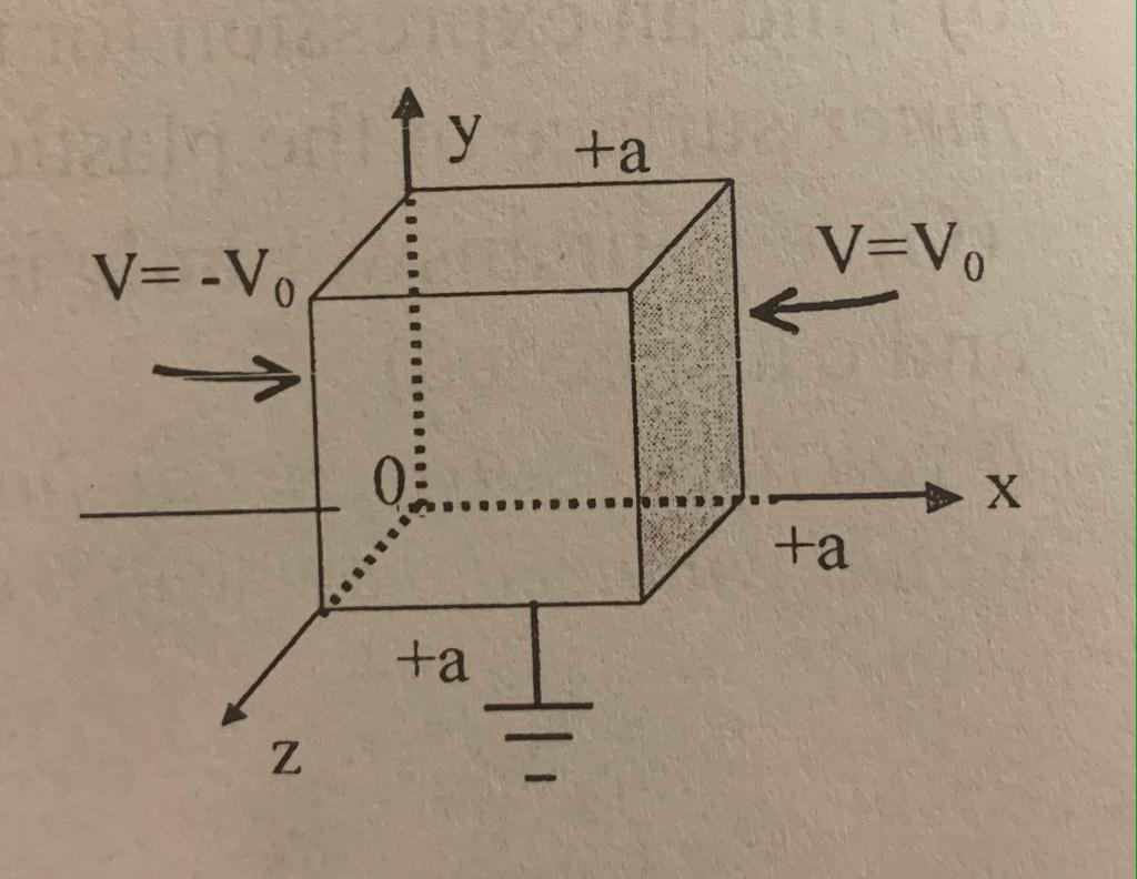 Solved You have a cubical box (sides all of length a) made | Chegg.com