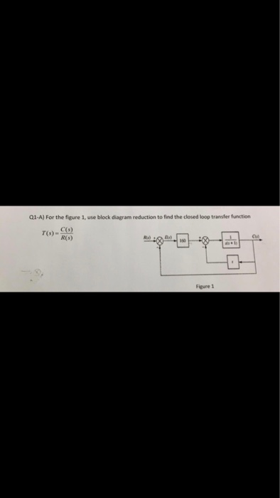 Solved Q1-A) For the figure 1, use block diagram reduction | Chegg.com