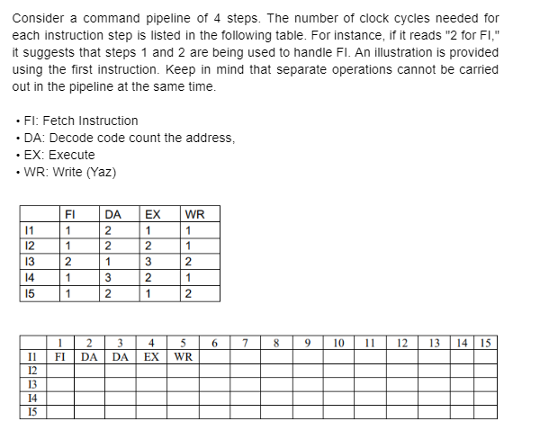 Solved Consider a command pipeline of 4 steps. The number of | Chegg.com
