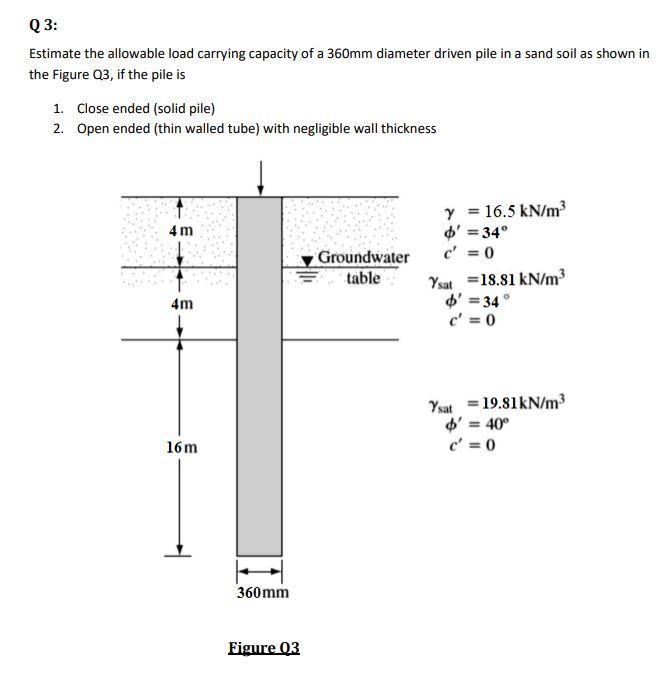 Solved Q 3: Estimate the allowable load carrying capacity of | Chegg.com