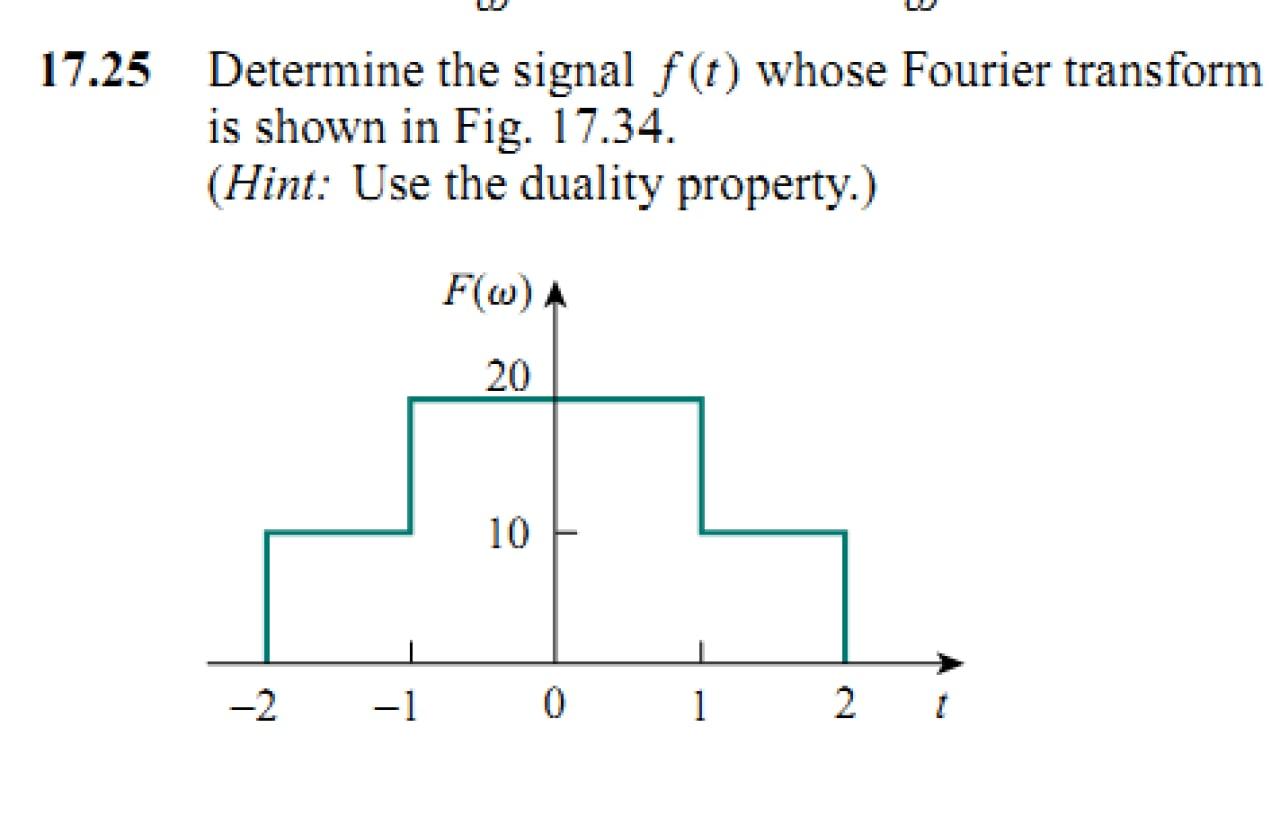 Solved 17.25 Determine the signal f(t) whose Fourier | Chegg.com