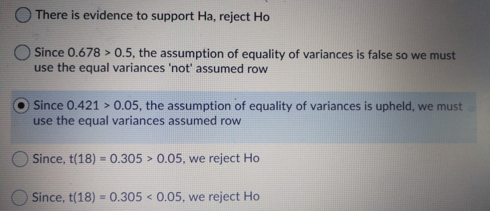 Solved Given the SPSS output below, which of the following | Chegg.com