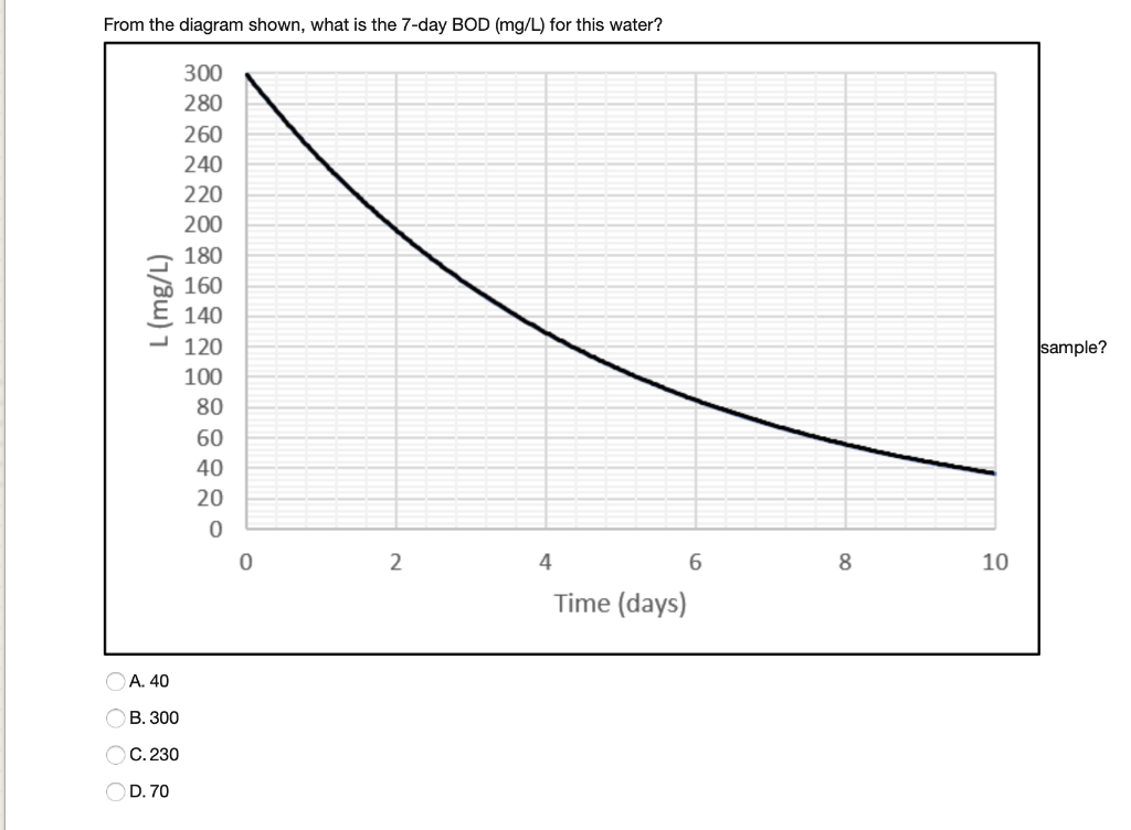 Solved From the diagram shown, what is the 7-day BOD (mg/L) | Chegg.com