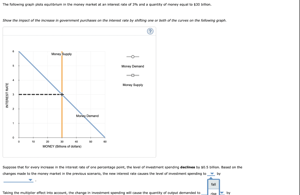 The following graph plots equilibrium in the money market at an interest rate of \( 3 \% \) and a quantity of money equal to 