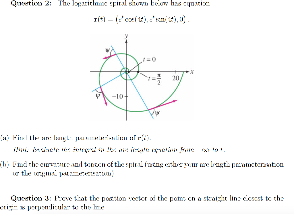 Solved Question 2: The logarithmic spiral shown below has | Chegg.com