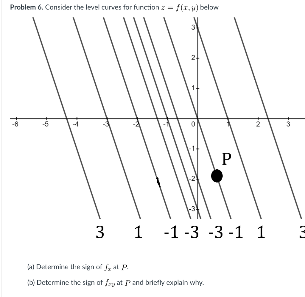 Solved Problem 6 Consider The Level Curves For Function Chegg Com