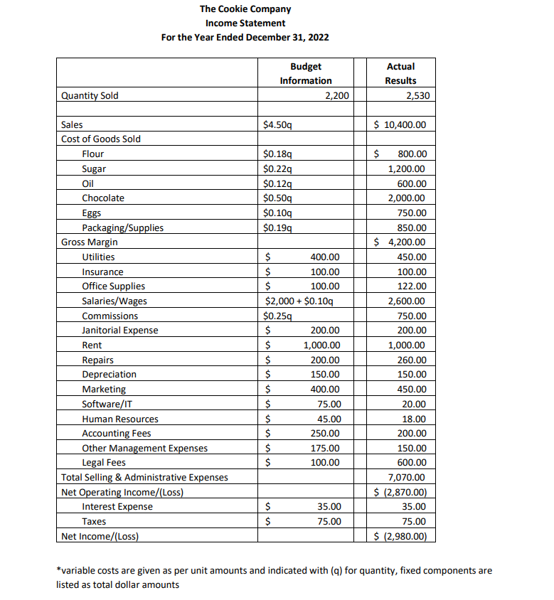 Utilizing the financial information below for The | Chegg.com