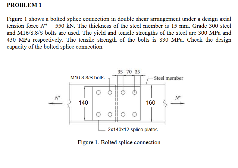 Solved PROBLEM 1 Figure 1 shows a bolted splice connection | Chegg.com