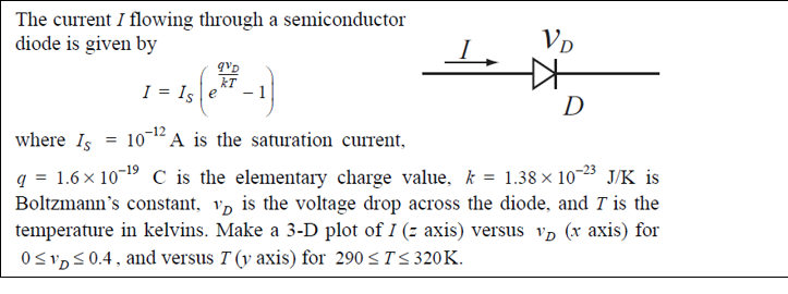 Solved The current I flowing through a semiconductor diode | Chegg.com